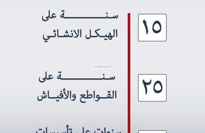 Apartment 525 SQM with 4 Bedrooms