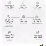 Apartment 625 SQM with 3 Bedrooms