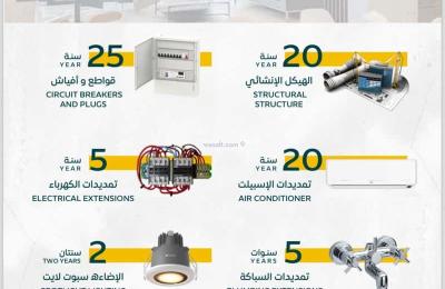 Apartment 875 SQM with 3 Bedrooms