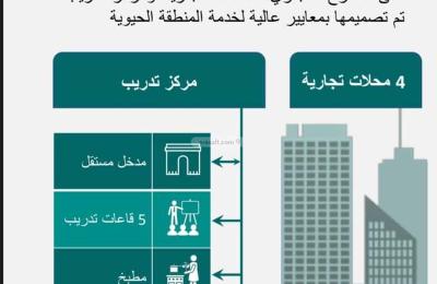 Building 574.98 SQM Facing North