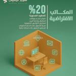 Office Space for Rent