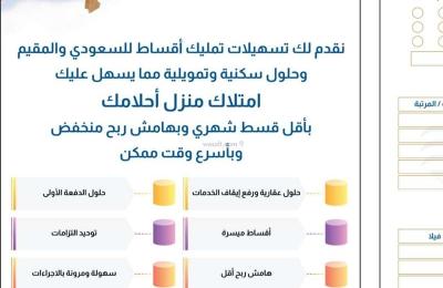 Building 625 SQM with 3 Floors Facing West