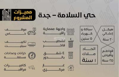 Apartment 600 SQM with 3 Bedrooms