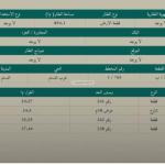 Land 894.1 SQM Facing South on 18m Width Street