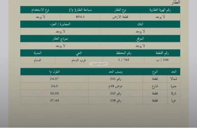 Land 894.1 SQM Facing South on 18m Width Street