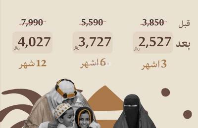 Office Space for Rent