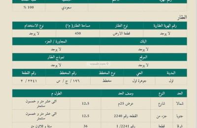 Land 450 SQM Facing North on 25m Width Street