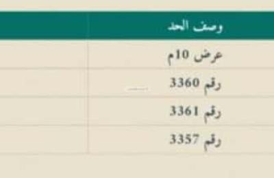 Land 430 SQM Facing North on 10m Width Street