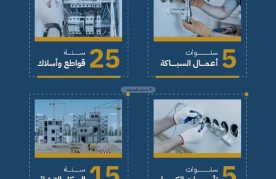 Apartment 750 SQM with 2 Bedrooms