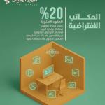 Office Space for Rent