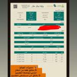 Land 875 SQM Facing East