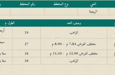 Land 624 SQM Facing South East on 12m Width Street