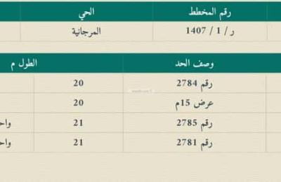 Land 417.14 SQM Facing South on 15m Width Street