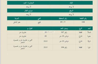 Land 450 SQM Facing South East on 25m Width Street