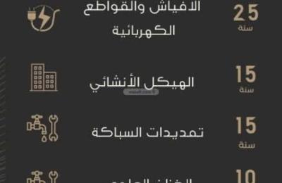 Apartment 875 SQM with 3 Bedrooms