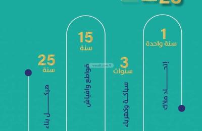 Apartment 630 SQM with 4 Bedrooms