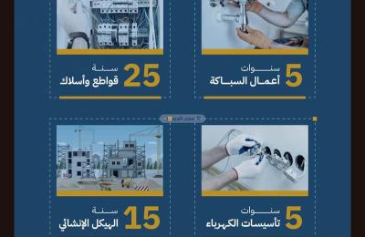 Apartment with 2 Bedrooms