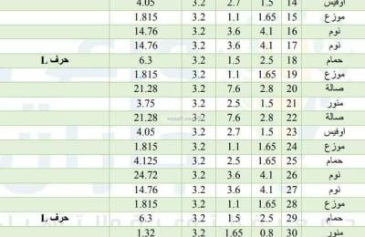 Building 1487.57 SQM Facing North