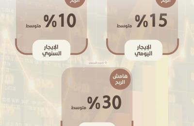 Apartment with 3 Bedrooms