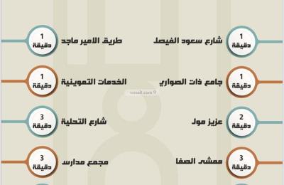 Apartment 500 SQM with 4 Bedrooms