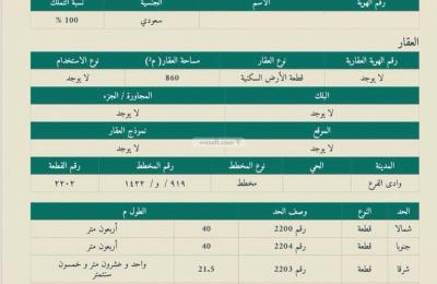 Land 437.5 SQM Facing East on 32m Width Street