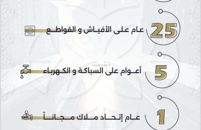 Apartment 660 SQM with 2 Bedrooms