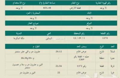 Land 831.48 SQM Facing West on 20m Width Street