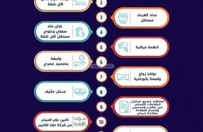 Apartment 654 SQM with 4 Bedrooms